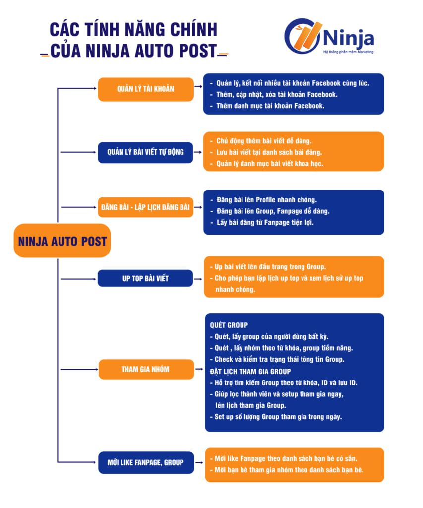 cac-tinh-nang-cua-phan-mem-dang-bai-facebook