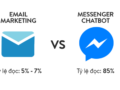 emailmarketing vs messenger chatbox